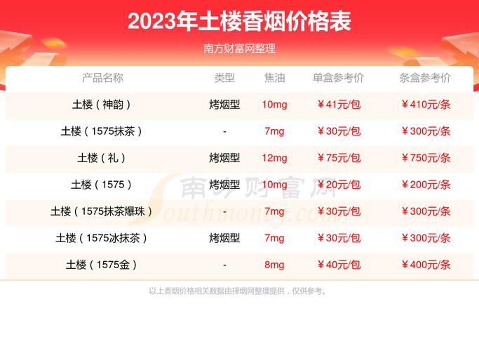 土楼(1575金中支)价格口感揭秘！