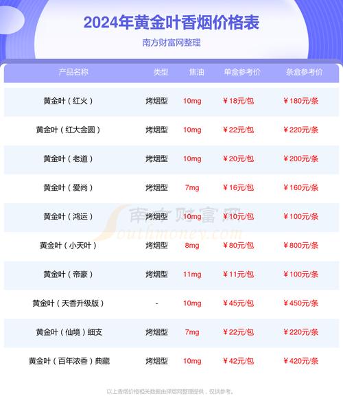 黄金叶(黄金中支)价格口感揭秘！
