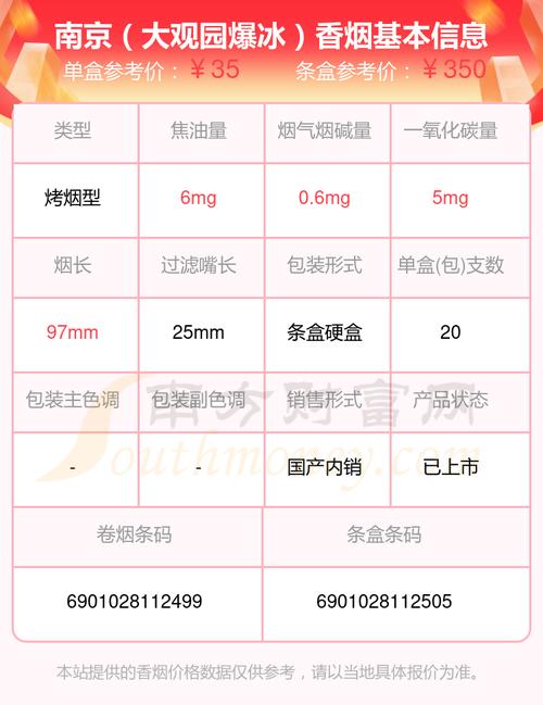南京(大观园爆冰)价格口感揭秘！