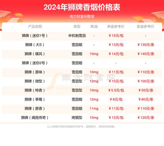 狮牌年画烟价格口感揭秘！