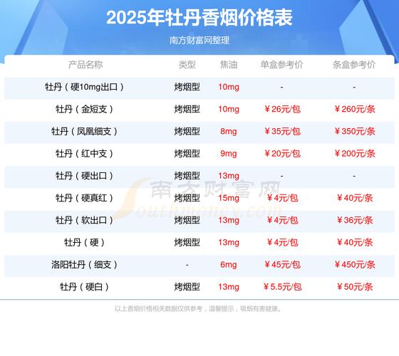 牡丹青柠细支烟价几何？口感如何一探究竟？