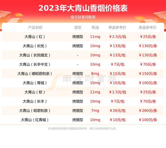 大青山(昭君和亲中支)价格口感揭秘！