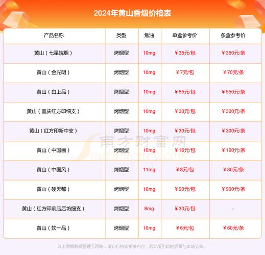 黄山(红方印)中支烟价几何？口感如何一探究竟？