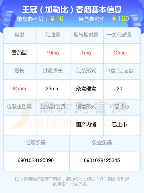 王冠(加勒比)香烟价格口感揭秘！