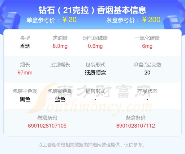 钻石(21克拉)香烟价格揭秘，口感体验如何？
