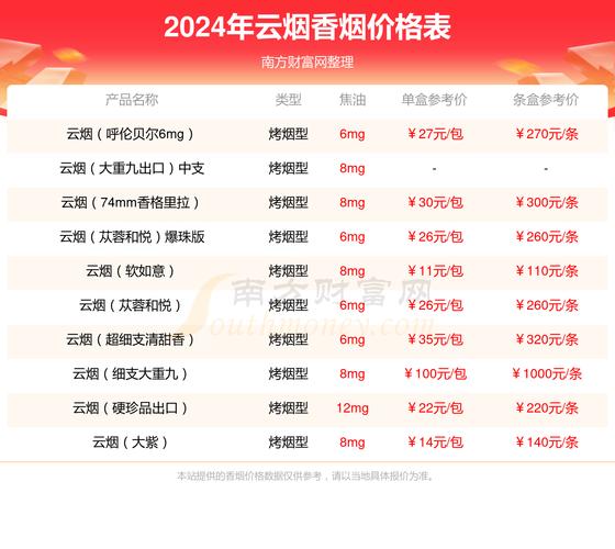 云烟(塞上好江南中支)价格口感揭秘！