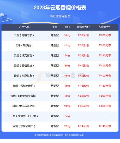云烟软珍红钻价格口感揭秘！