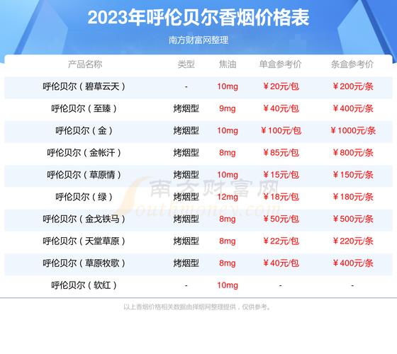 呼伦贝尔(天之韵)香烟价格口感揭秘！