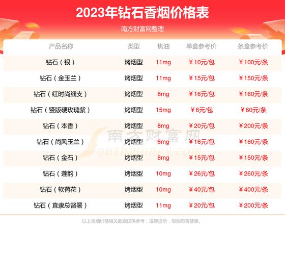 钻石西柏坡细支价格口感揭秘，一包多少钱？
