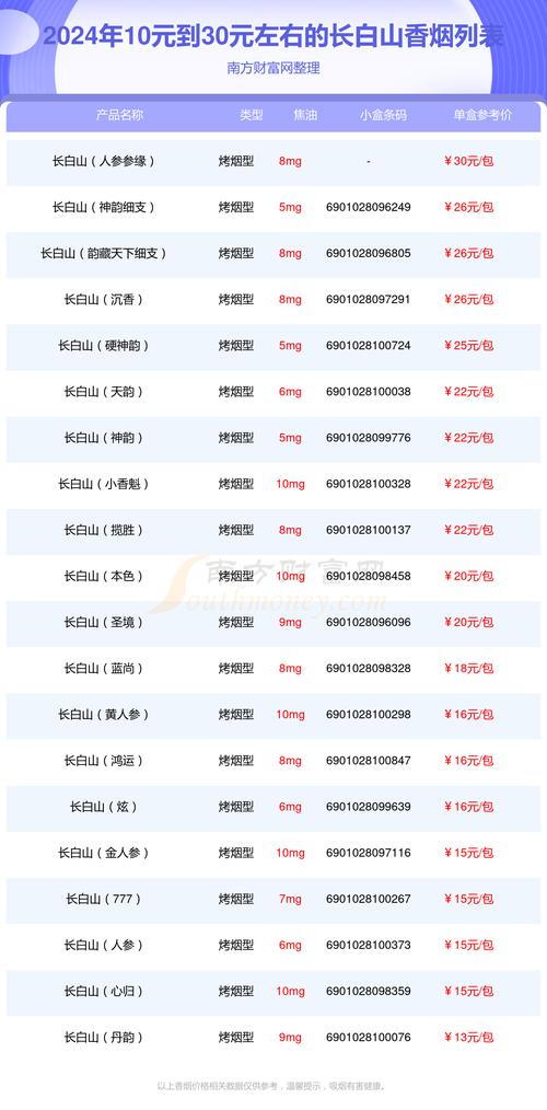 长白山(原味新版)价格口感揭秘！