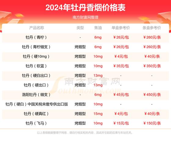 牡丹(金细支)价格口感揭秘！