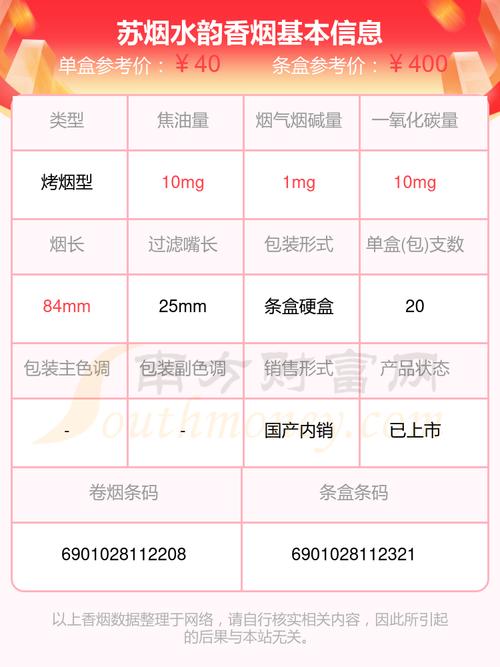 苏烟(水韵)价格口感揭秘！