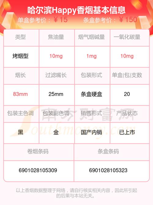 哈尔滨(Happy)香烟价格口感揭秘！