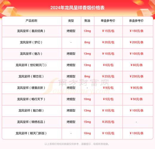 龙凤呈祥(金遇见)香烟价格口感揭秘！
