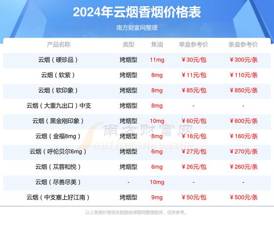云烟软珍品红韵价格口感揭秘！
