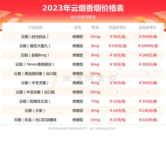 呼伦贝尔碧草云天香烟价格口感揭秘！