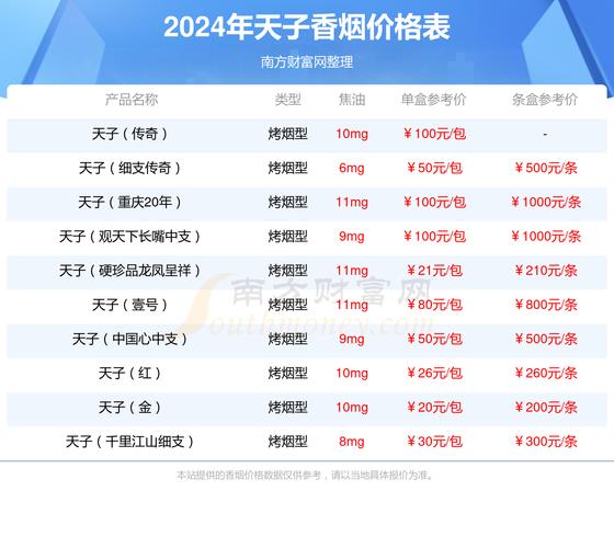 天子(红)香烟价格口感揭秘！