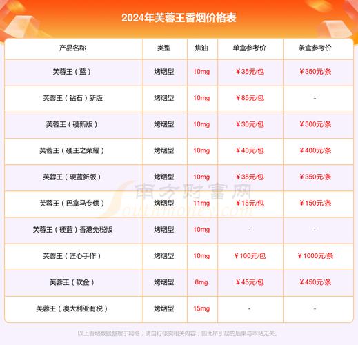 芙蓉王领航香烟价格口感揭秘，品质体验一触即达！