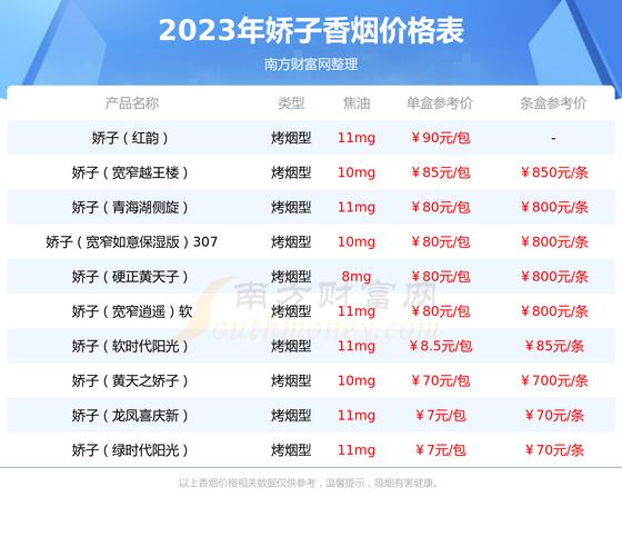 娇子九寨沟香烟价格口感揭秘！