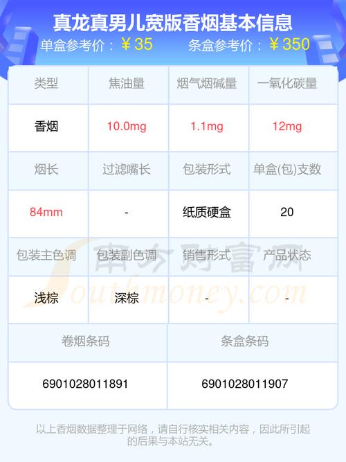 真龙(真男儿)香烟价格口感揭秘！
