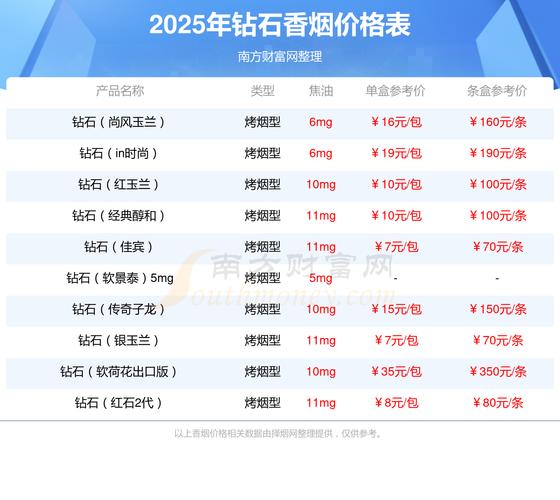 钻石红经典浓情烟价揭秘，口感体验如何？