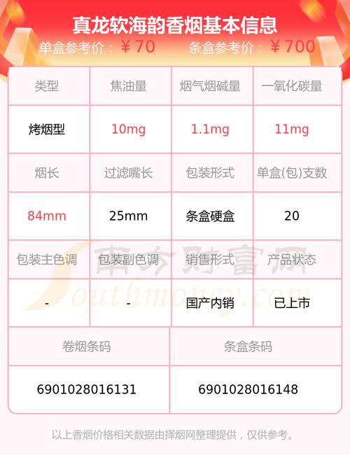 真龙(软海韵)价格口感揭秘！