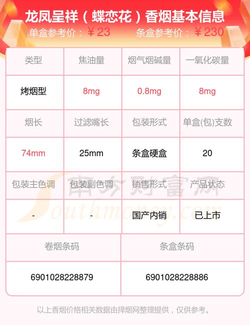 龙凤呈祥(蝶恋花)香烟价格口感揭秘！