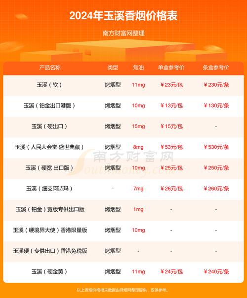 玉溪中支和谐价格口感揭秘！