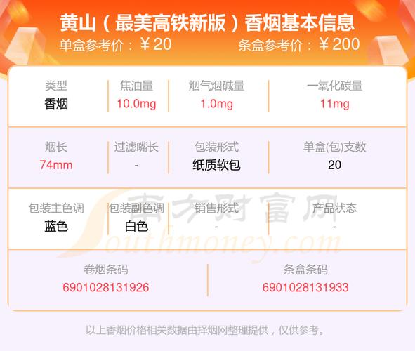 黄山最美高铁新版香烟价格口感揭秘！