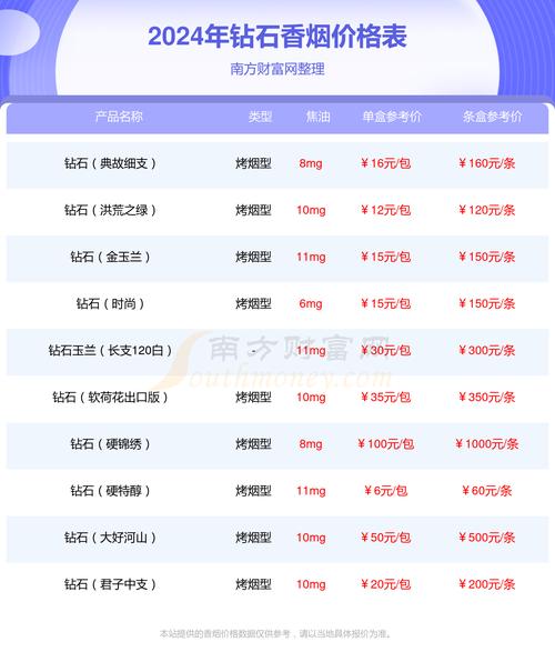 钻石(盛世迎宾)香烟价格口感揭秘！