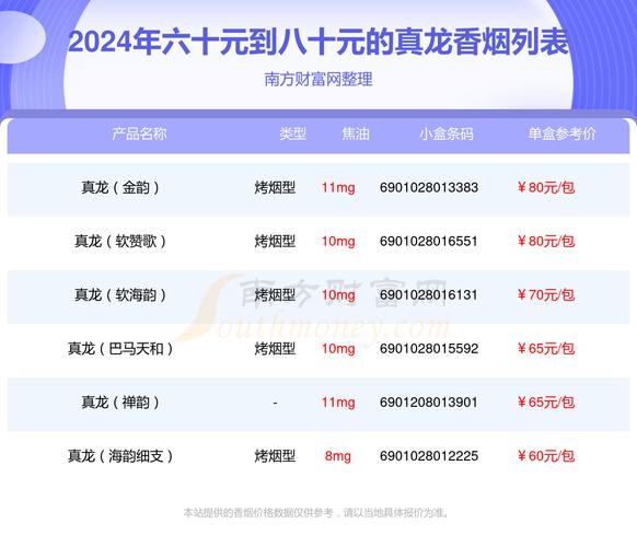 真龙(双喜龙)香烟价格口感揭秘！