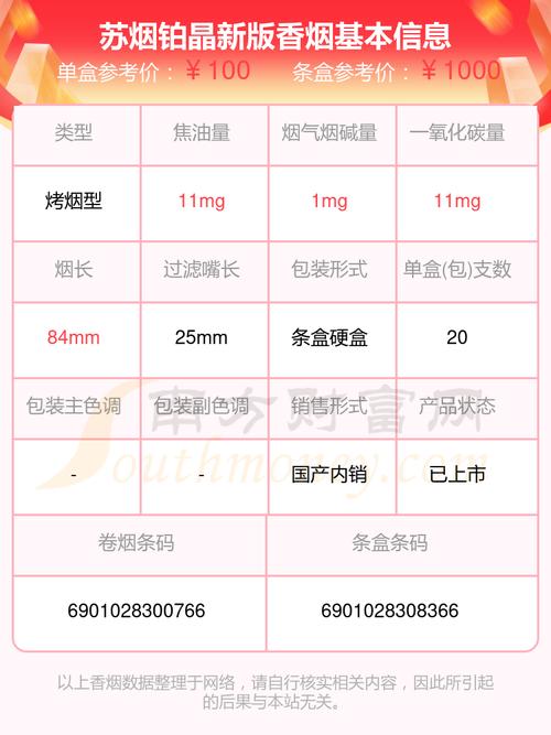 苏烟铂晶新版价格口感揭秘！