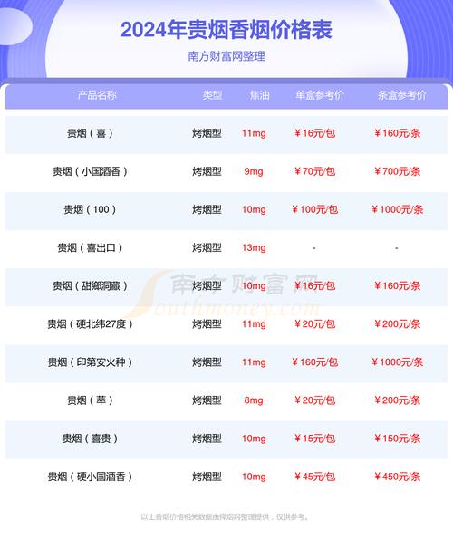 贵烟国酒香30细支价格口感揭秘！