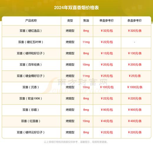 双喜(硬珍藏)价格口感揭秘！