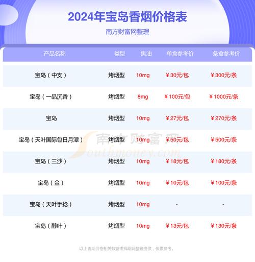 三沙细支香烟价格口感揭秘！