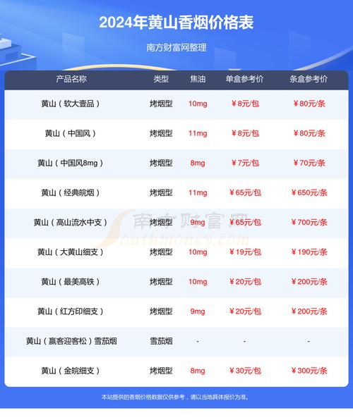 黄山(软红中国香)价格口感揭秘！