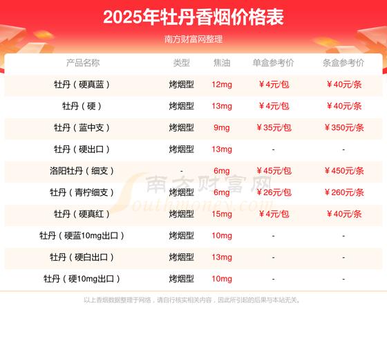 牡丹(金短支)价格口感揭秘！