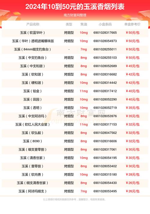 玉溪青花雅韵烟价口感揭秘！