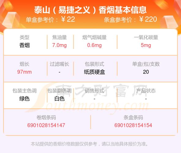 泰山(易捷之义)香烟价格口感揭秘！