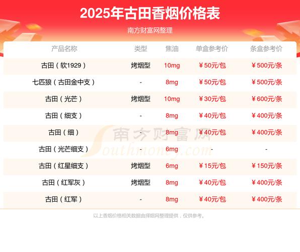 古田(金中支)价格口感揭秘！