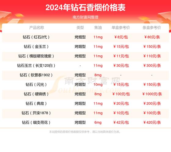 钻石荷花绿水青山烟价揭秘，口感体验一触即知！