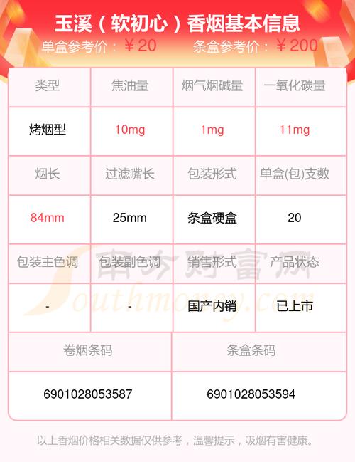 玉溪(软初心)价格口感揭秘！