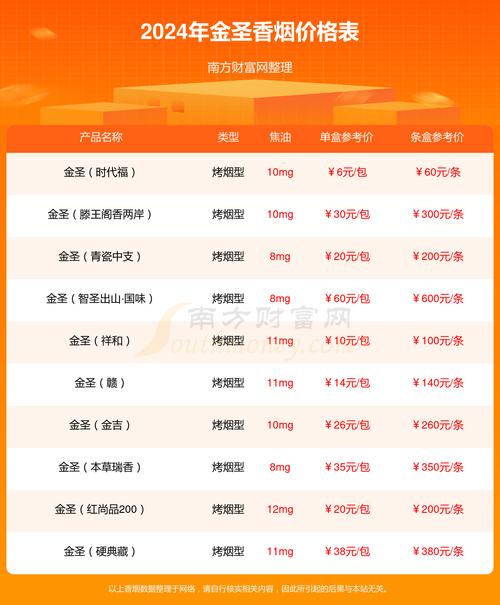 金圣(China瓷细支)价格口感揭秘！