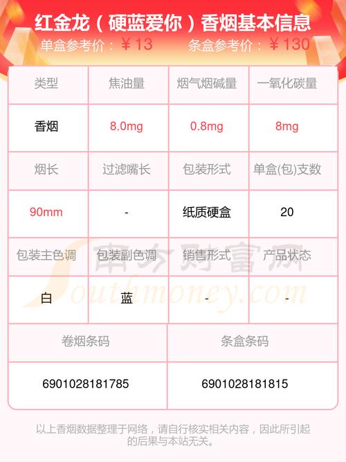 红金龙(硬红爱你)价格口感揭秘！