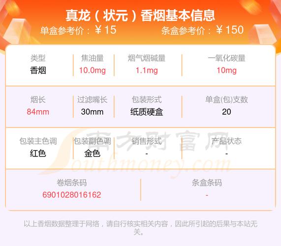 真龙(状元)香烟价格口感揭秘！
