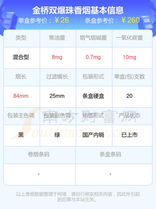 金桥(双爆)香烟价格口感揭秘！