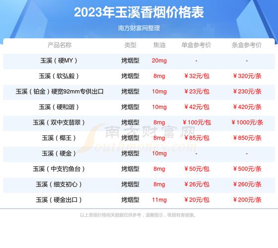 玉溪细支阿诗玛：价格与口感揭秘！