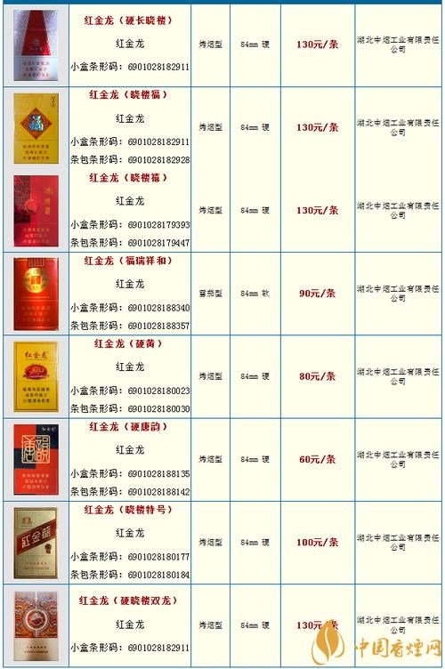 红金龙(新硬红精品)价格口感揭秘！
