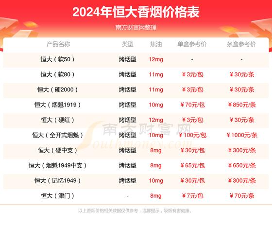 恒大(记忆1949中支)价格口感揭秘！