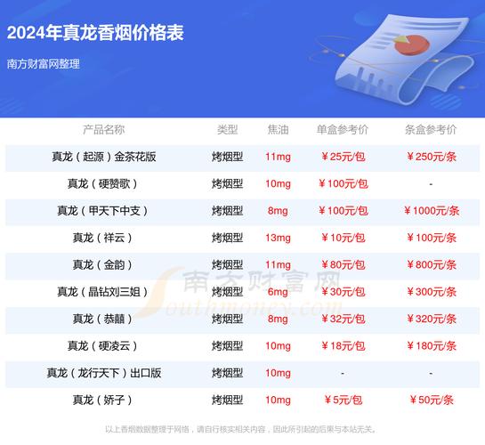 真龙(致青春新版)价格口感揭秘！